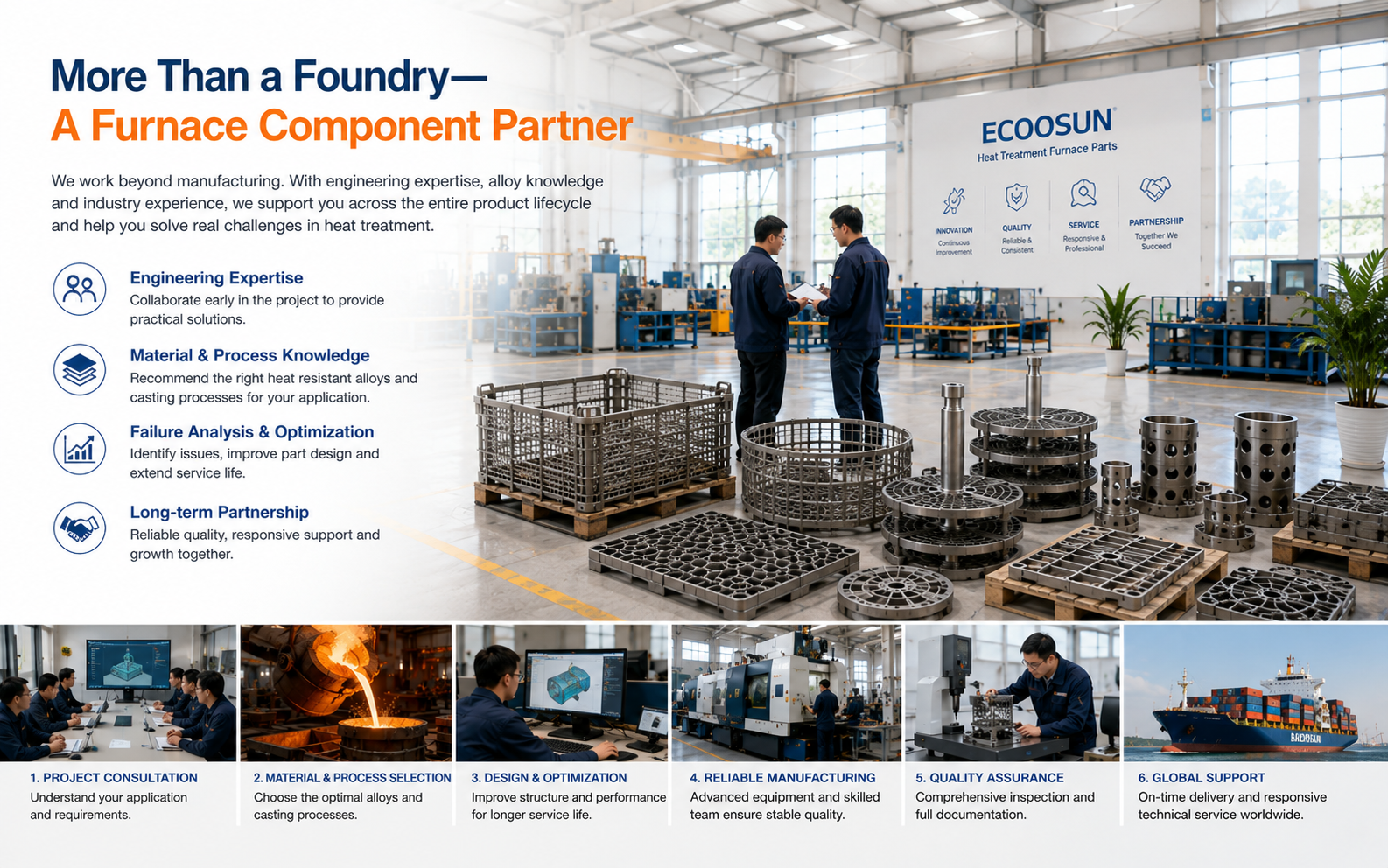 Custom heat-resistant furnace parts