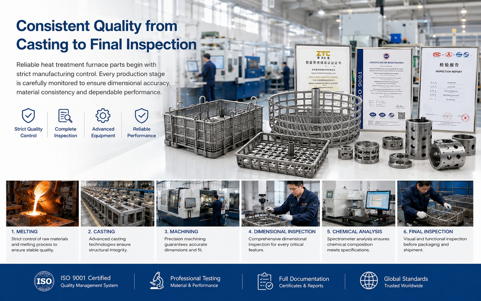 Industrial heat treatment process